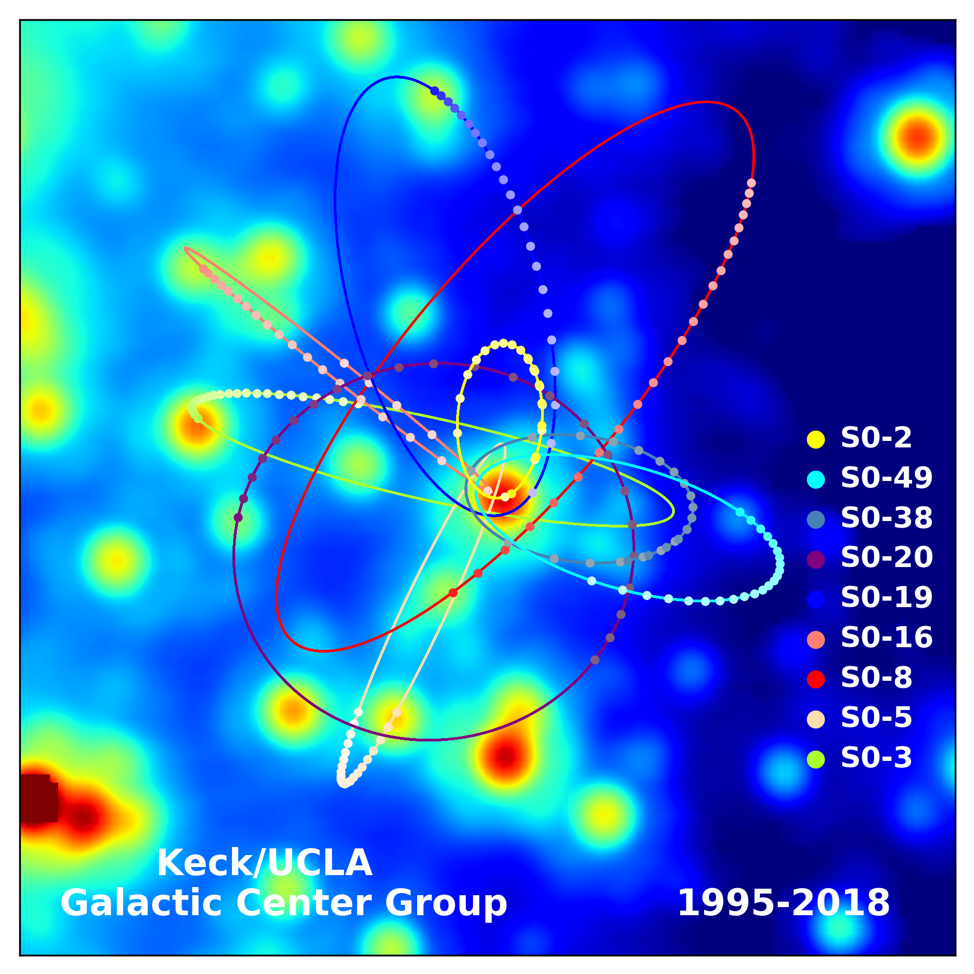 ghez group orbits