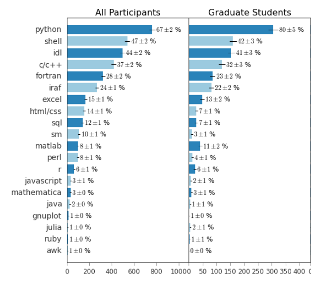 python chart