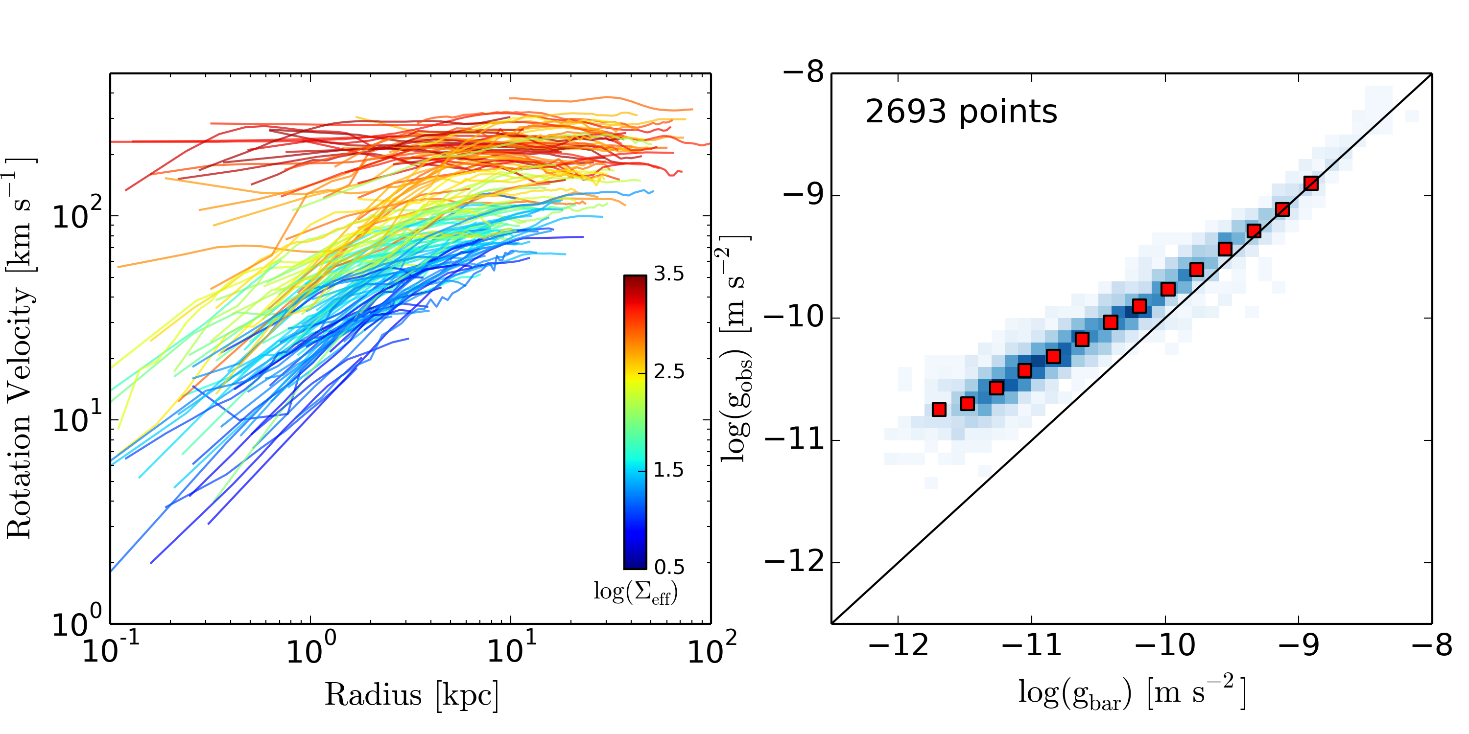 Building the Radial Acceleration Relation